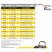 Nettoyeur haute pression essence 270 bars moteur Honda 270 H-ZWD