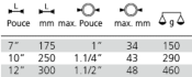 Ensemble de 3 pinces multiprises type SP 1" - 1"1/4 - 1"/12