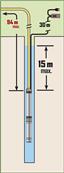 Pompe pour puits 1100W, 4000 l/h