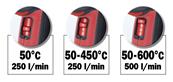 Kit Décapeur thermique 2000 W 2 vitesse de chauffe