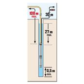 Pompe grande profondeur 108m 750w multicellulaire 30 turbines