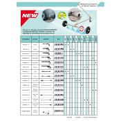 Pistolet 140 bars nettoyeur HP électrique mod.PRNHP01 / NHP02